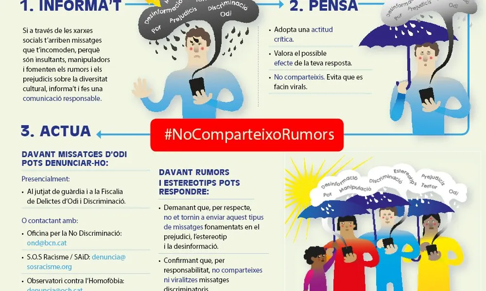Infografia de la campanya #NoComparteixoRumors