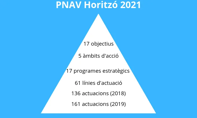 Membres del Govern de Catalunya 