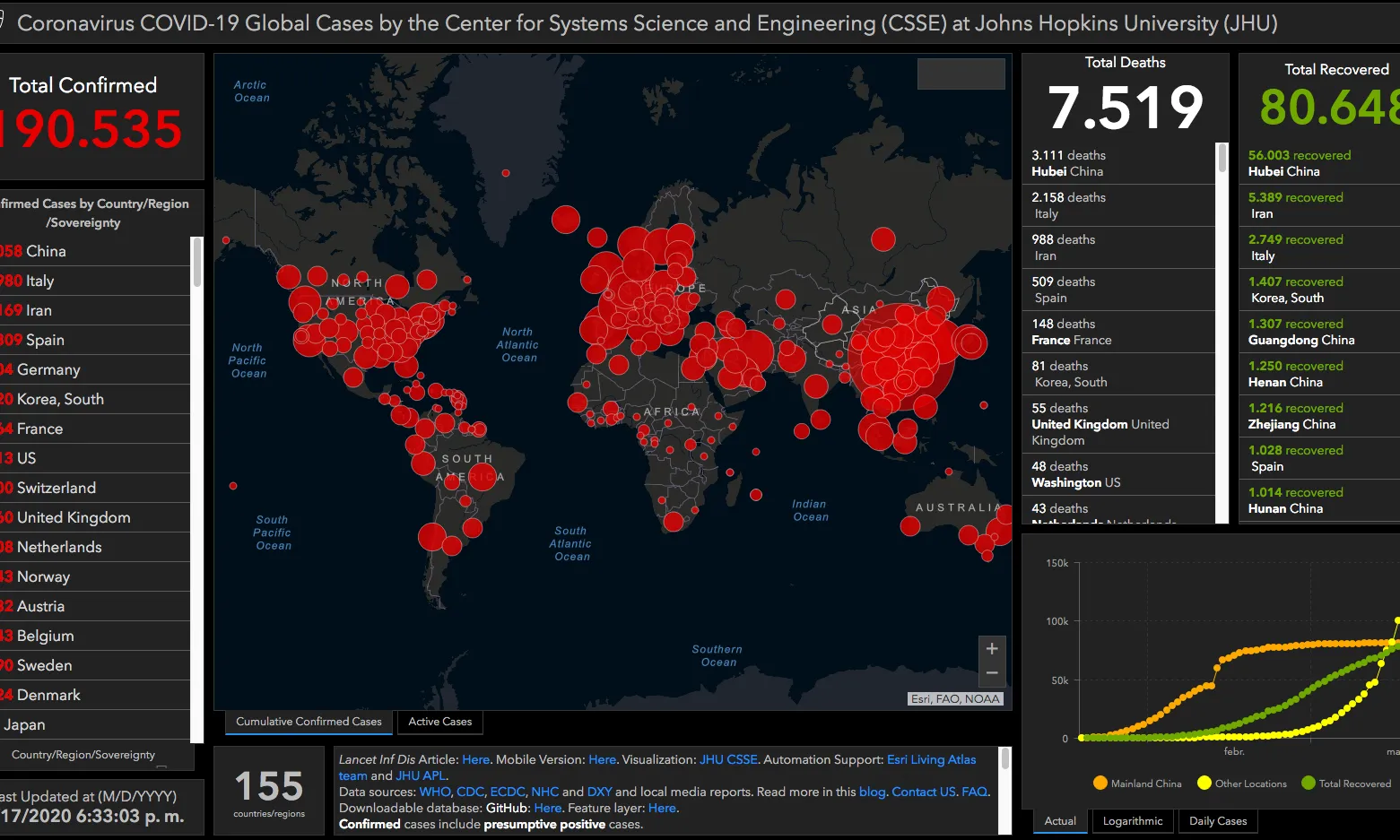 Mapa pandèmia mundial coronavirus 2020