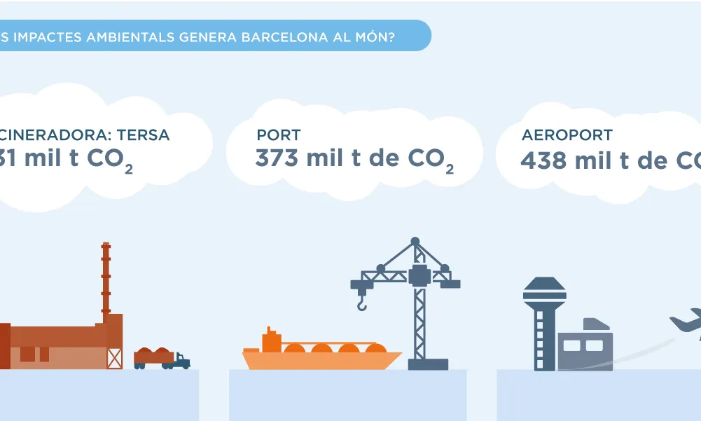 LaFede.cat presenta un mapa ambiental de Barcelona