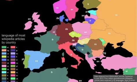 Imatge de la distribució dels idiomes europeus a wikipedia