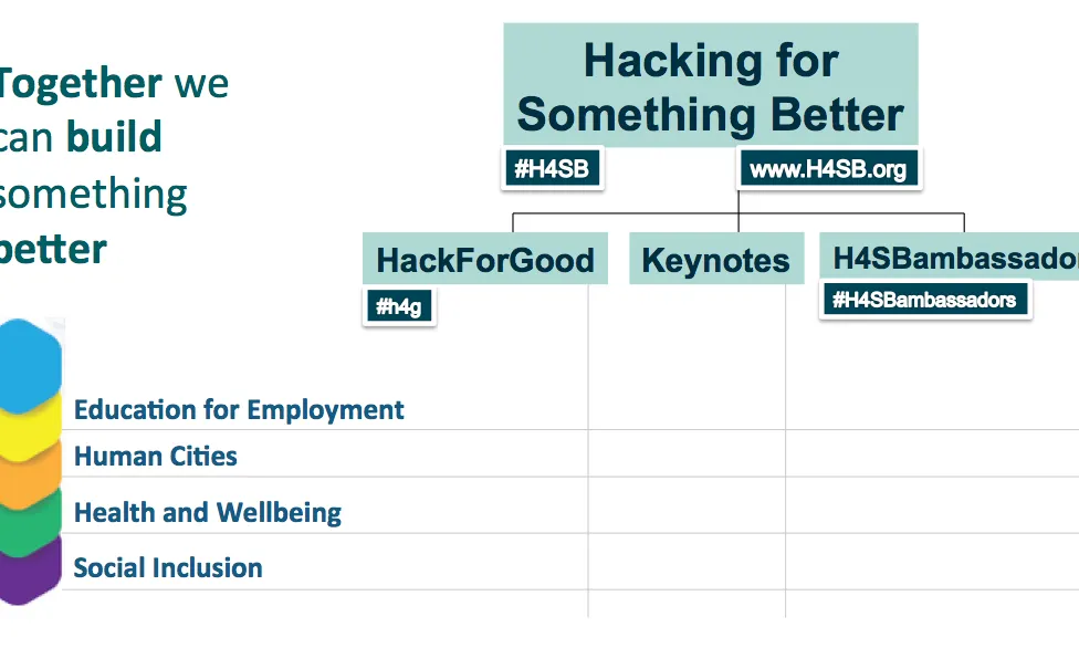 Els quatre eixos de Hacking For Something Better