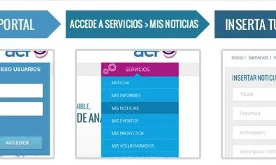 Directori online