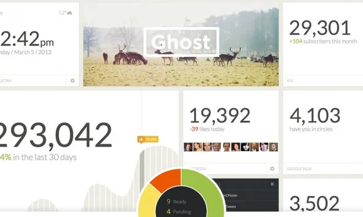 Ghost sembla indicar que competirà força amb wordpress
