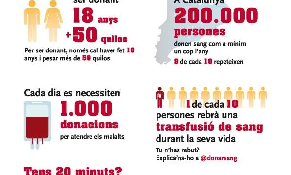 Cartell "Tu també pots donar Sang" (Font: UPF Solidària)