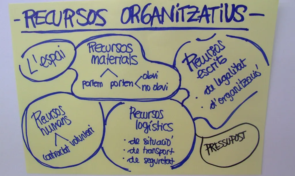 Recursos organitzatius. Font: Ramon Oromi Farre (Flickr)
