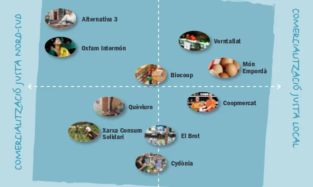 Experiències de Comercialització Justa