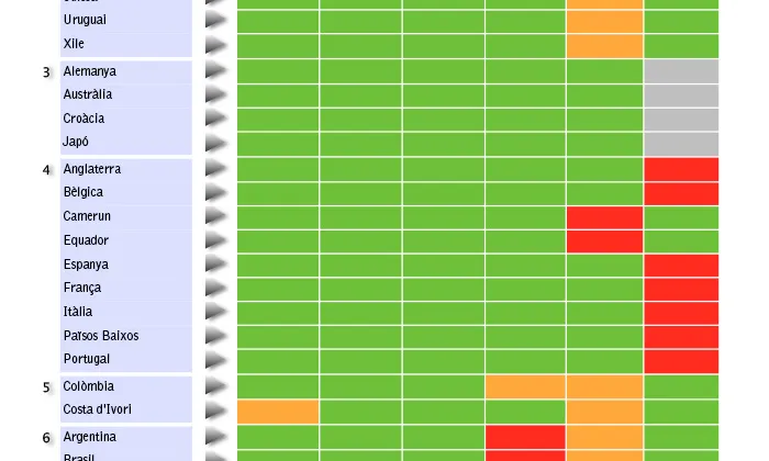 Classificació del Mundial del Desarmament 2014