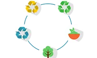 Reciclatge