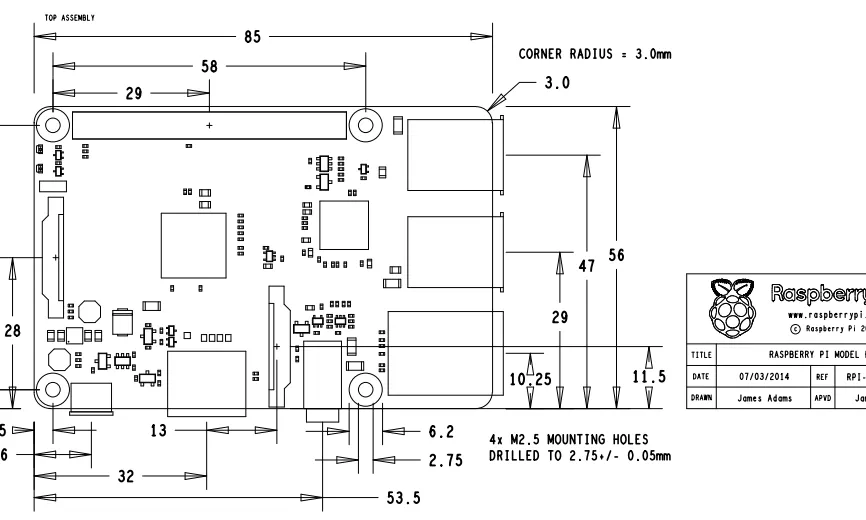 El mapa de la Raspberry B+
