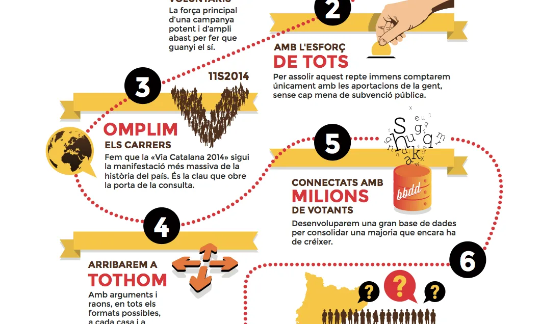 Informació de la campanya "Ara és l'Hora"