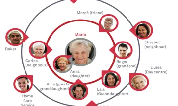 Per a que Vincles tingui èxit, totes les persones implicades i les que formen part de la xarxa de confiança hauran d'entendre la importància de mantenir un cercle actiu i que funcioni