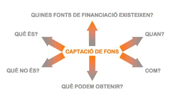 El manual dóna eines i pautes perquè cada entitat trobin la seva fórmula