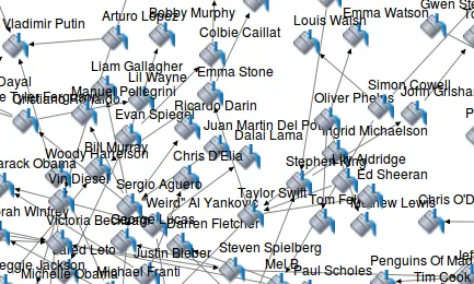 Hi ha qui ha creat un mapa de connexions de la gent que ha nominat a altres