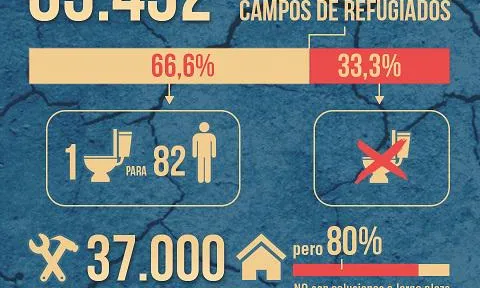 Infografia d'Europa Press sobre la situació actual d'Haití