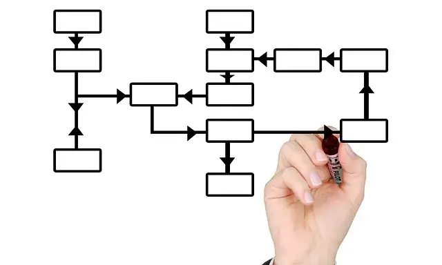 Mapa de processos. Font: Mapa de processos Font: http://pixabay.com/en/mark-marker-hand-leave-516279/