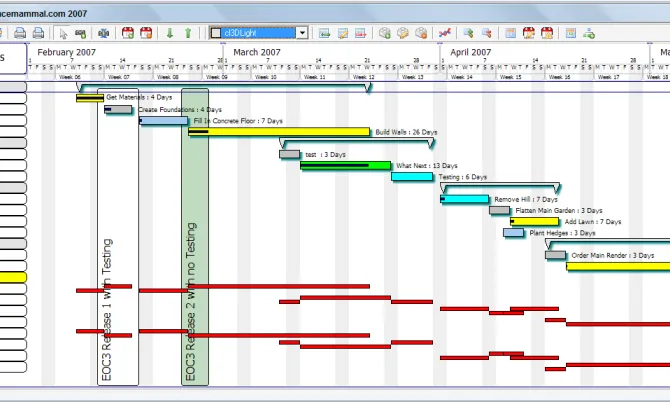Amb Gantt Project podreu gestionar un projecte mitjançant diagrames de Gantt
