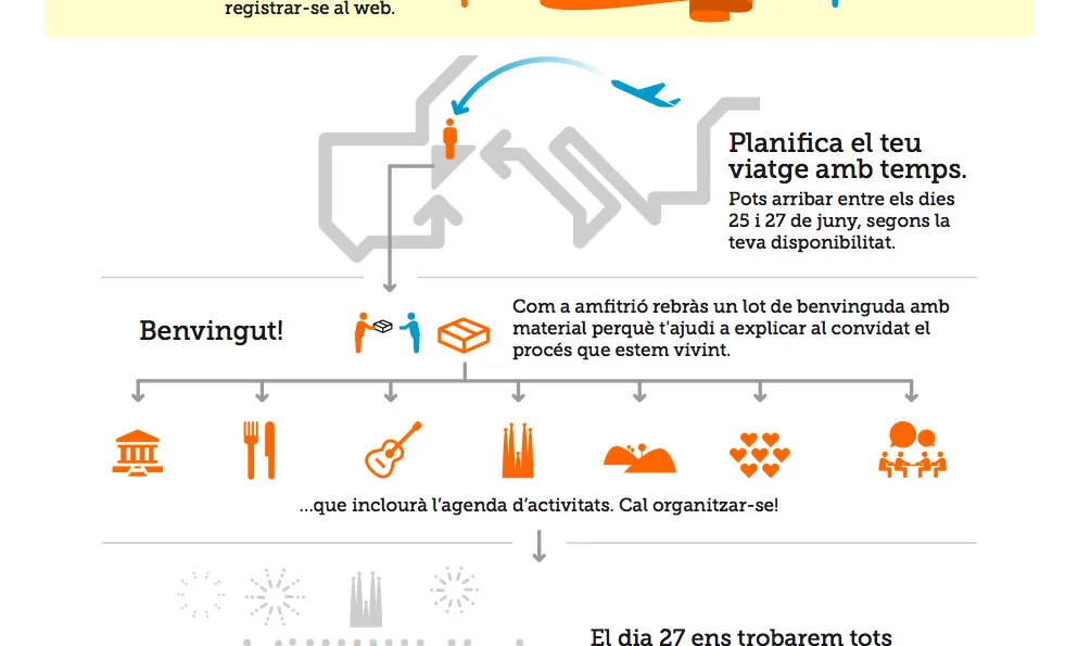 infografia CatalanWeekend Font: catalanweekend.cat