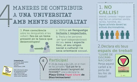 Infografia de l'Observatori per a la Igualtat de la UAB per a una universitat sense masclisme (Font: UAB)