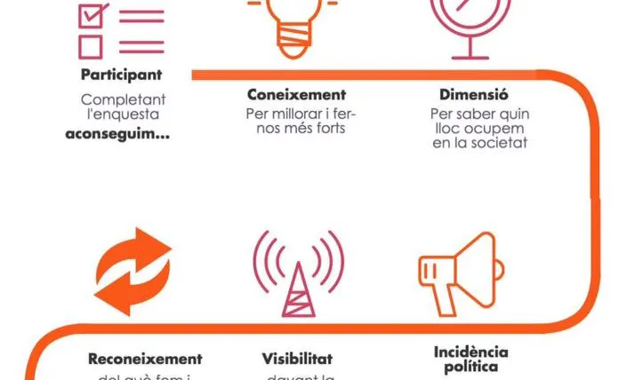 Infografia sobre el Panoràmic