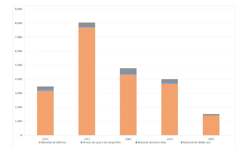 Una de les gfràfiques de l'informe