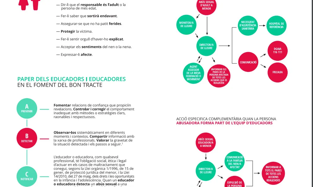 Infografia del protocol. Font: Generalitat de Catalunya.