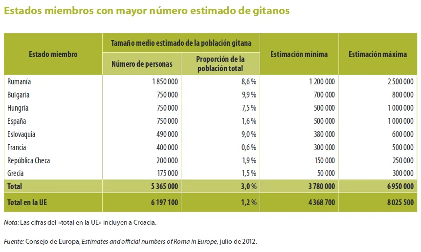 Quadre amb dades de població