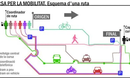Esquema d'una cursa de mobilitat (imatge: transportpublic.org)