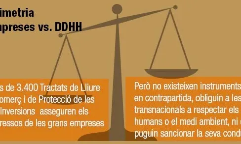Gràfic de la desigualtat entre la protecció jurídica de les empreses i la dels pobles. Font: ODHE