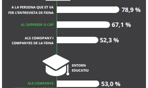 Resultats de "L’estigma i la discriminació en salut mental a Catalunya 2016" / Font: Obertament