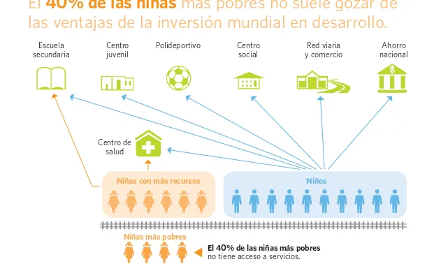 Una infografia mostrada a l'informe