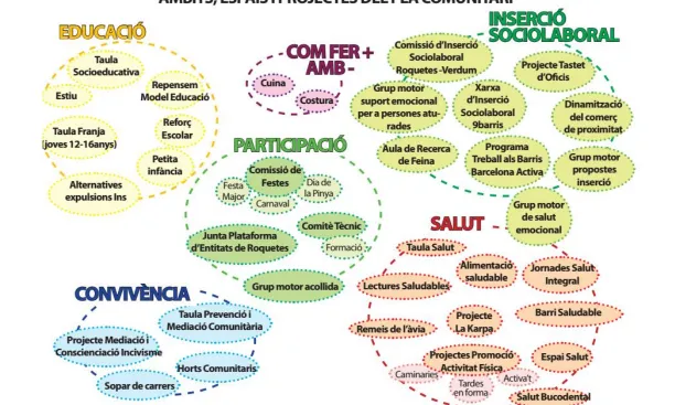 Gràfic que apareix al Pla de Treball