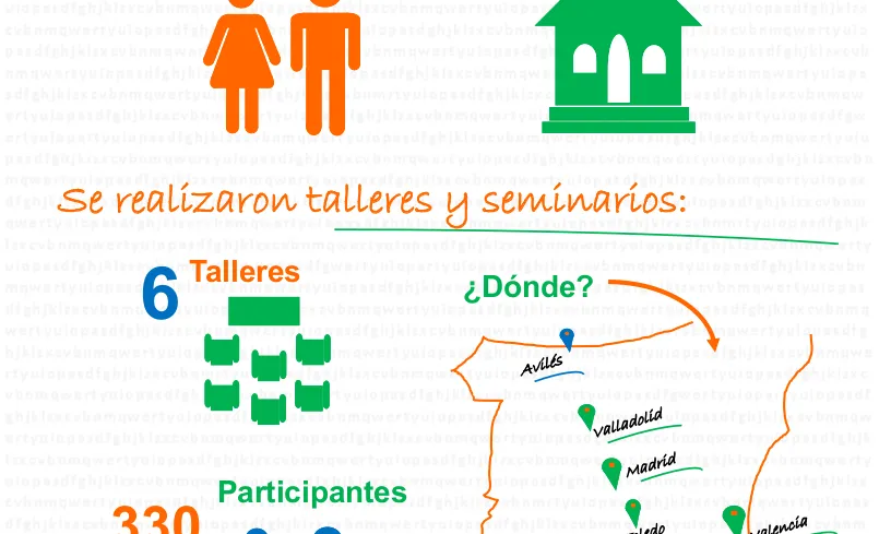Fragment de la infografia que es pot descarregar en PDF a "Fitxers relacionats"