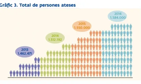 Progressió en el nombre de persones ateses