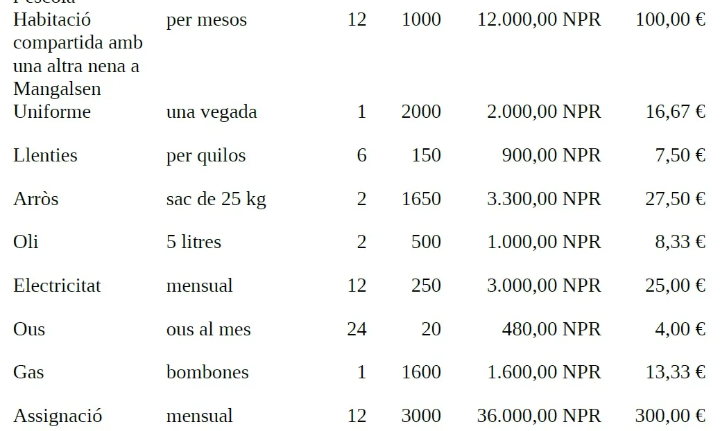 Cost de l'apadrinament anual d'una noia per la seva escolarització