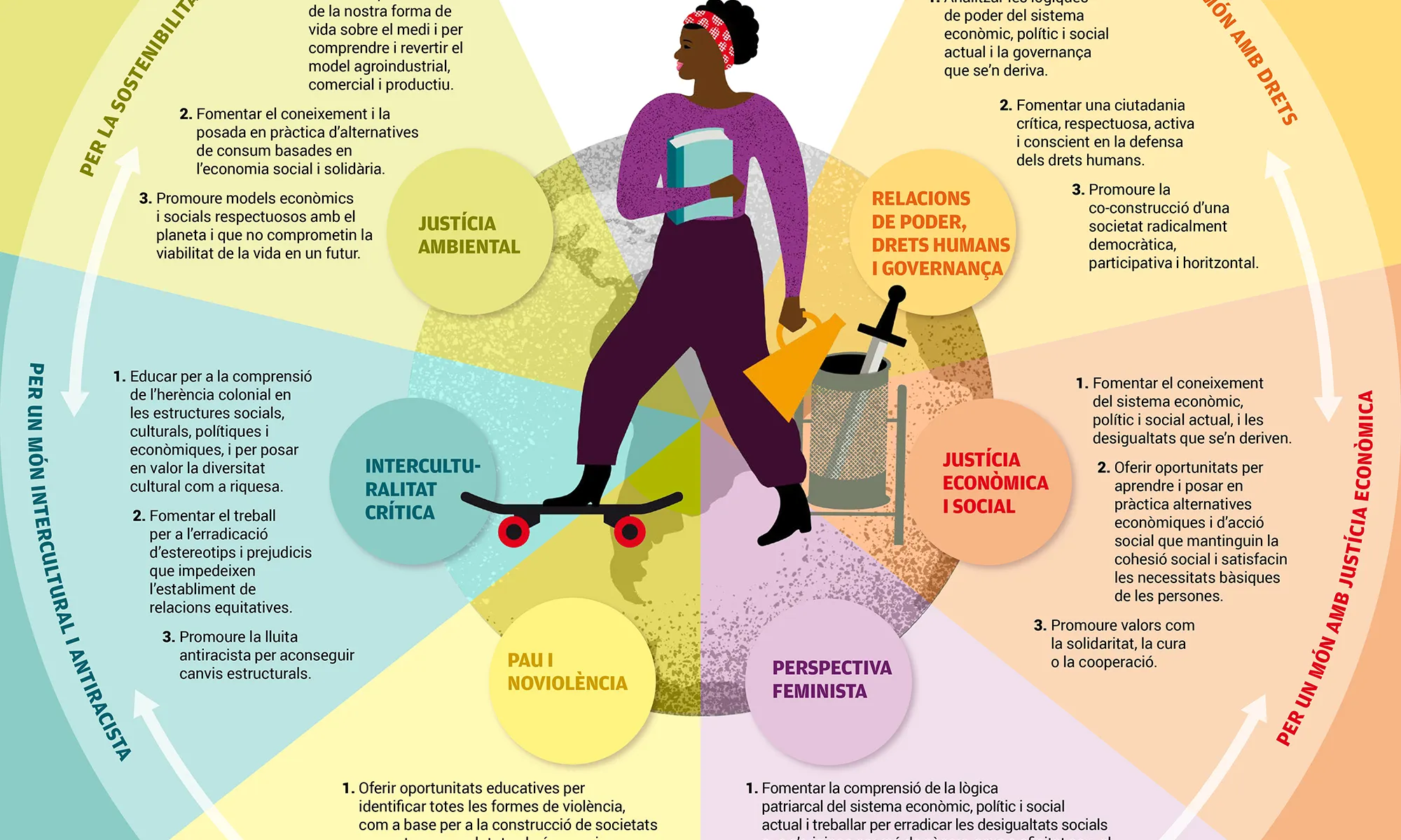 Infografia EpJB